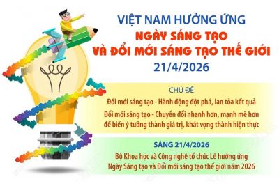 NHIỆT LIỆT HƯỞNG ỨNG NGÀY SÁNG TẠO VÀ ĐỔI MỚI SÁNG TẠO THẾ GIỚI 21/04